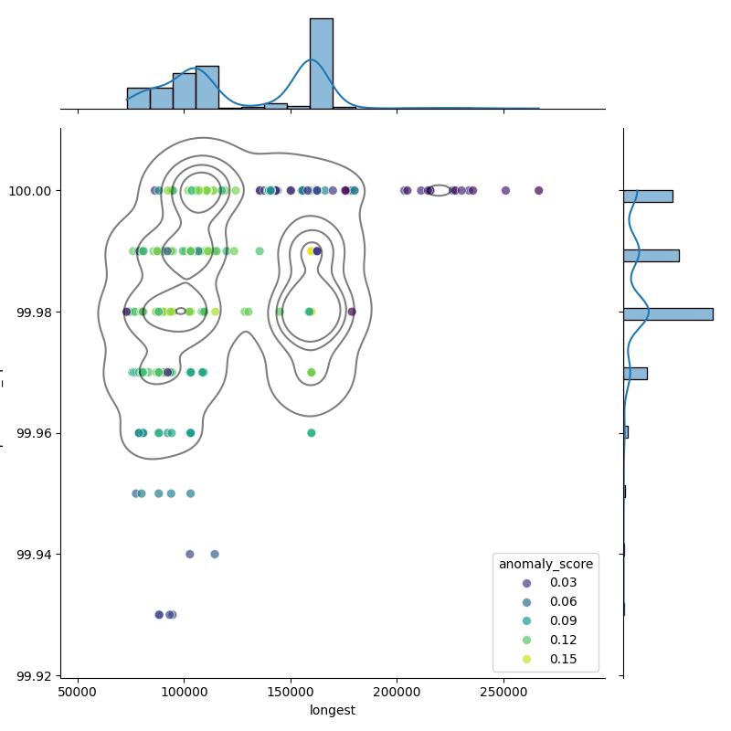 Mycobacterium marinum_filt_longest_Completeness_Specific.png